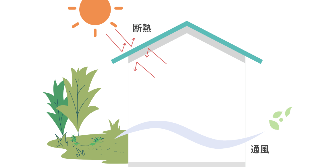 断熱・通風の図解